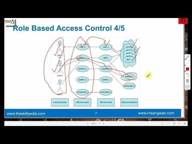 SELinux User and Role Security