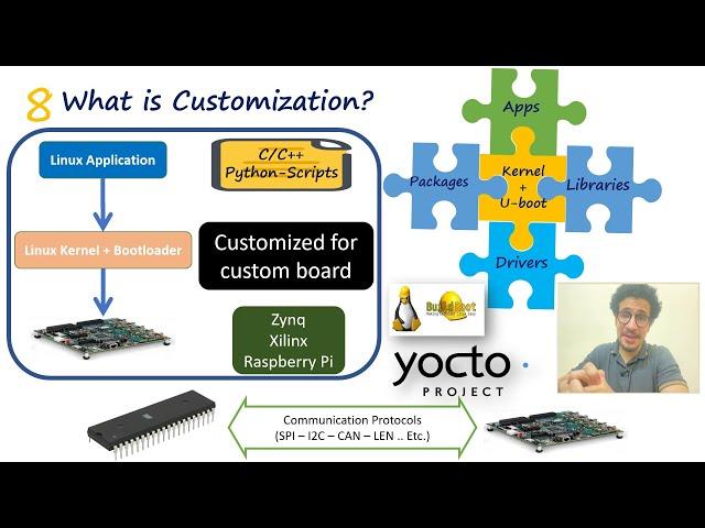 3- Embedded Linux Customization and Embedded System