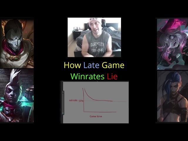 How Late Game Winrates Lie