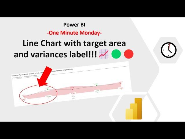 One Minute Monday - Line Chart with target area and variance labels 🟢