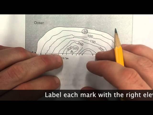 Making Topographic Map Profiles