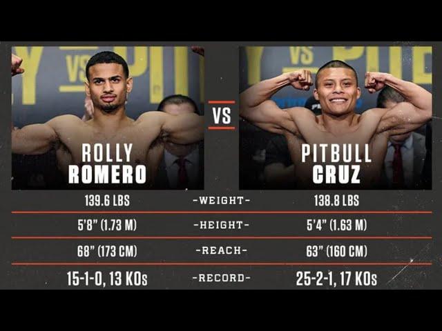 Isaac Cruz vs Rolly Romero WBA super lightweight championship highlights and commentary #boxing