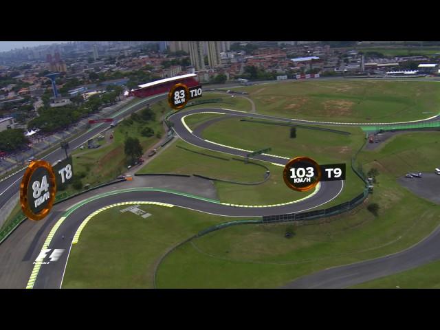 A Bird's Eye View Of The Autodromo Jose Carlos Pace | Brazil Grand Prix 2016