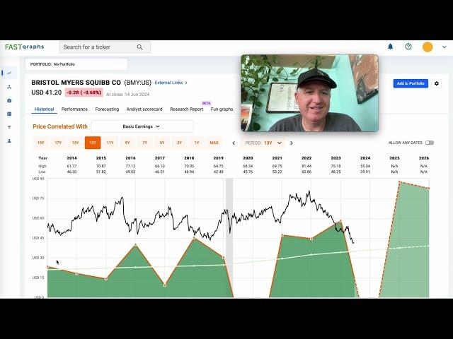 My Five Most Recent Stock Sales: Why I Sold ($CMCSA, $GPN, $FIS, $BMY, $UMBF)