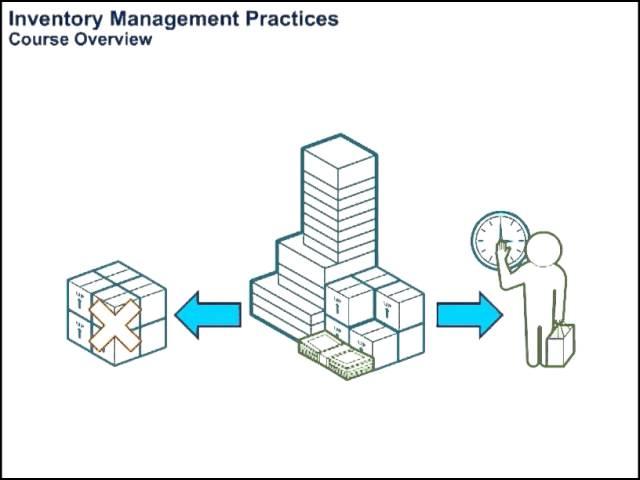 Inventory Management Practices
