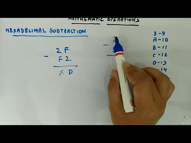 Hexadecimal Subtraction - Digital Circuits and Logic Design