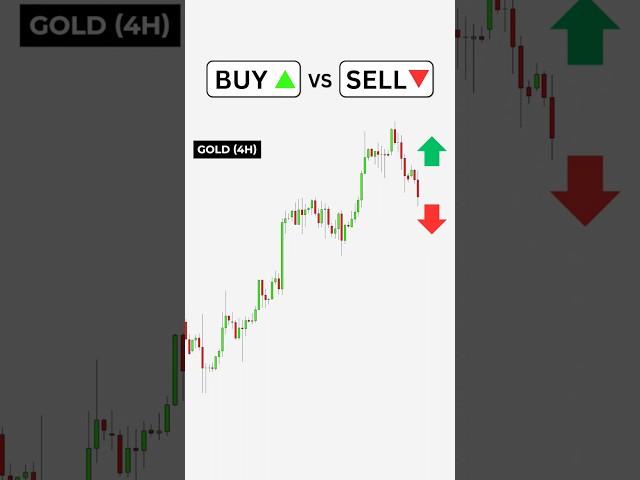 Price Action Trading Strategy - Buy or Sell