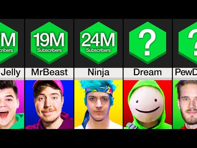 Comparison: Most Subscribed Gaming YouTubers