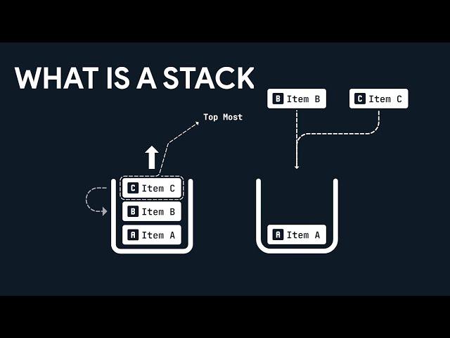 The Power of Last-In-First-Out: Understanding the Stack Data Structure with Real-World Examples