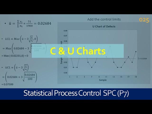 025 C Chart and U Chart - Control Chart for Attributes Data - Lean Six Sigma Training