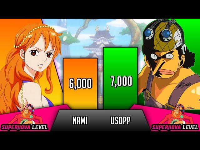 Usopp Vs Nami Power Levels