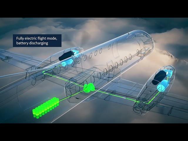 GE: Advancing Hybrid Electric Propulsion