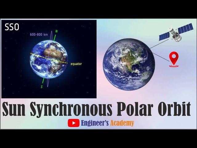 Sun Synchronous Polar Orbit.