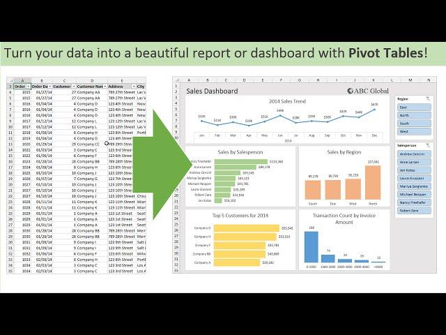 Introduction to Pivot Tables, Charts, and Dashboards in Excel (Part 1)