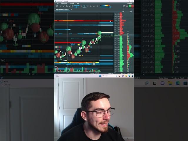 How I Use Bookmap To Day Trade #learntotrade #stock #trading #stockmarket #shorts