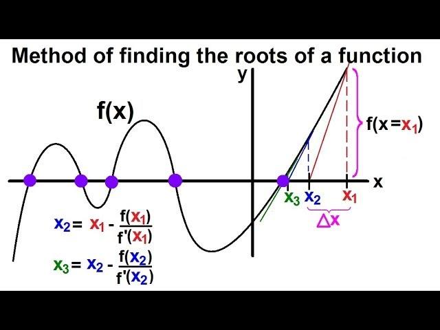 Calculus: Newton's Method (1 of 7) Basics: Roots of Functions