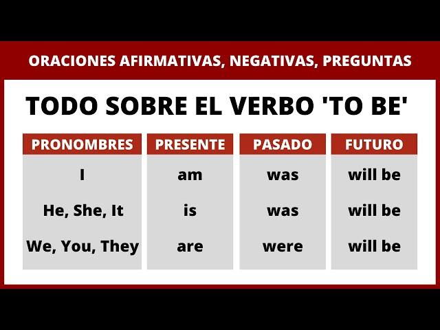 TODO Sobre el Verbo TO BE [Ser o Estar]