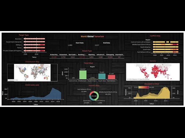 Membuat Dashboard Lengkap Menggunakan Tableau | Start to End | World Global Terrorism