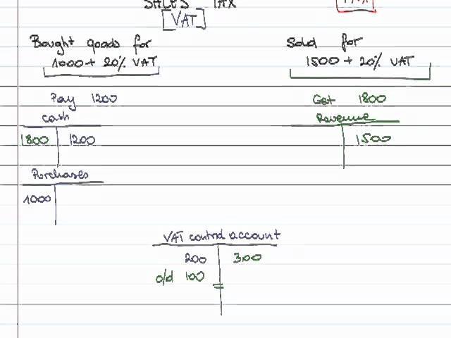 FIA FA2 - 4 Sales tax