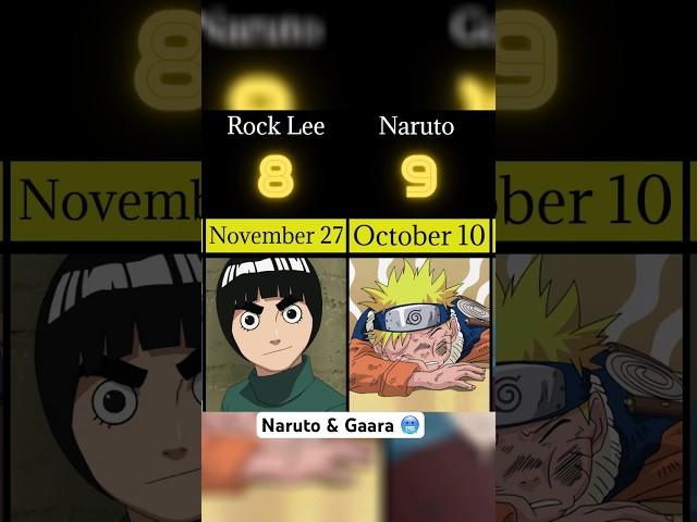 Naruto characters birthday date(Part-3)|#shortfeed #shorts #short #ytshorts #anime #naruto