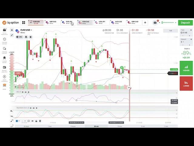 #in5TradesorLess: How We Traded Binary Options in Binary Lab During the Brexit