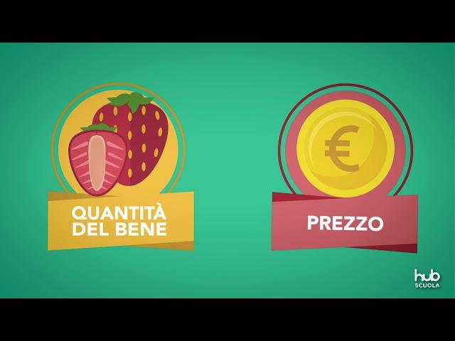 Videolezione sui grafici - La domanda e l'offerta