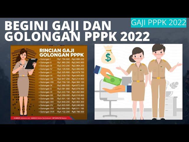 BEGINI GAJI DAN GOLONGAN PPPK 2022