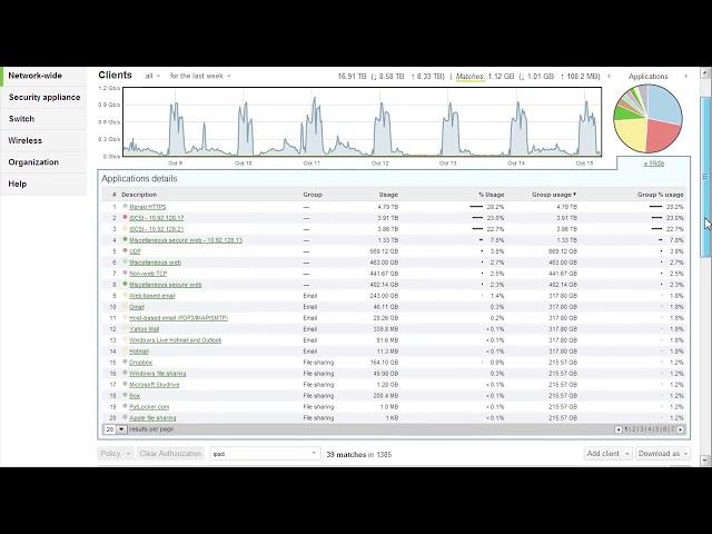 Cisco Meraki Dashboard overview demonstration