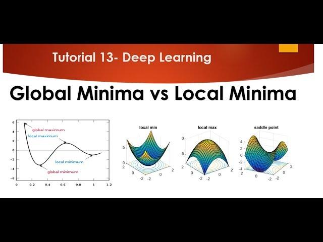 Tutorial 13- Global Minima and Local Minima in Depth Understanding