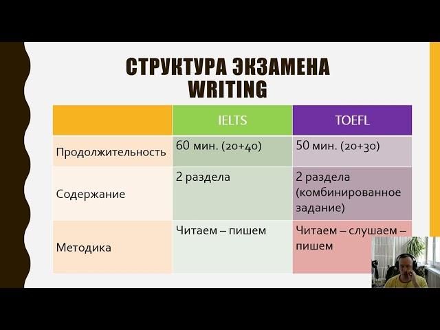 Разница между IELTS и TOEFL. Что выбрать?