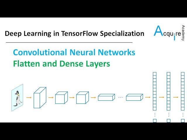 Deep Learning in TensorFlow #4 L5 - CNN: Flatten and Dense Layers (Shallow Neural Network)