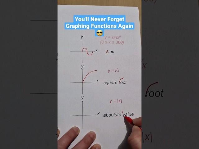 Memorization Trick for Graphing Functions (pt.2) | Algebra Tricks  #math #algebra #school