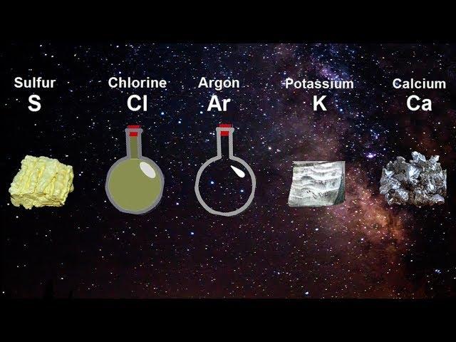 Chemistry Tutorial: Chemical Elements (2-2)