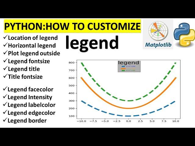 Matplotlib: Customizing the legend|LEGEND FUNCTION IN MATPLOTLIB |PYTHON| Matplotlib Legend Tutorial