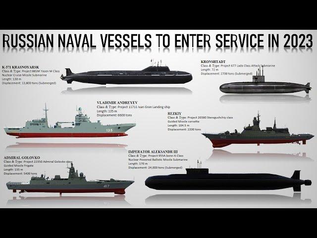 List of Russian Naval Vessels that will enter service this year in 2023