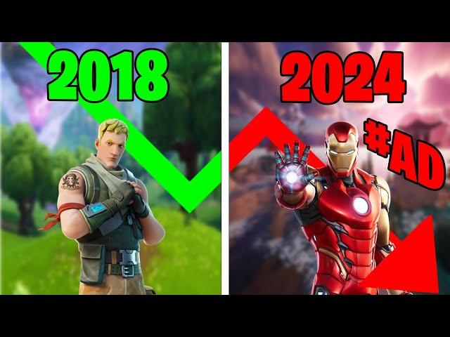 The Downfall of Fortnite's Art Style