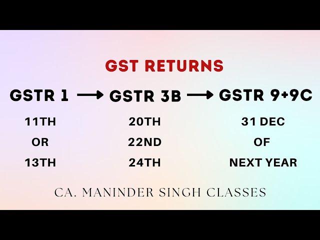 Latest Due Dates of GST Returns - FY 2022-23 Forms GSTR3B ,GSTR1 GSTR9,GSTR9C,CMP-08, GSTR4