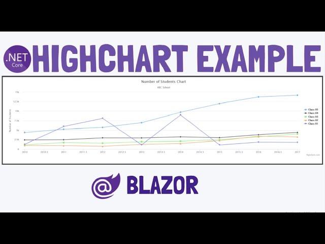 Blazor : High Chart Component | Graph Chart Example | ChartJS