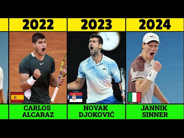 Who Won ATP Awards? Complete List of Winners (1973-2024)  