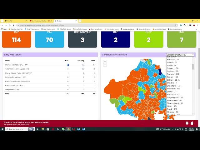 Rajasthan Election 2023 Result || Rajasthan Vidhan Sabha Chunav 2023 Live Updates ||  Live Results