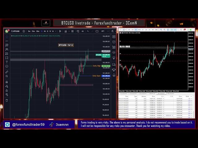 BTCUSD Livetrade 15/12/2024 - Forexfundtrader- 3CemN