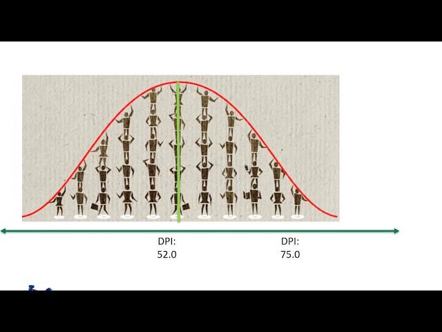 Introduction to the Performance Index