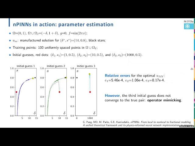 Nonlocal Physics-Informed Neural Networks - A Unified Framework for Nonlocal Models by Marth D'Elia