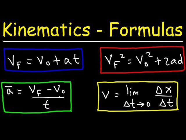 Kinematics Physics Formulas