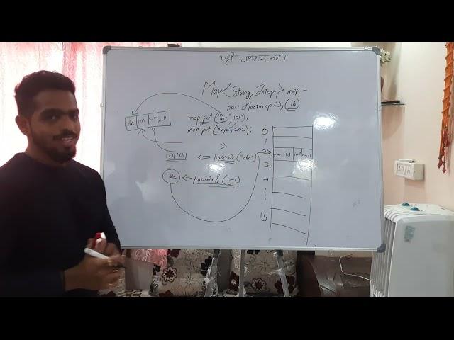 how hasmap works internally | internal working of hashmap | what is haspmap collision