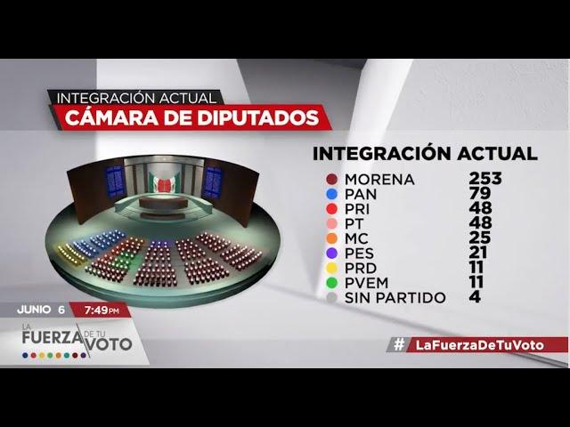Elecciones México 2021 ¿Cómo está conformada la Cámara de Diputados?