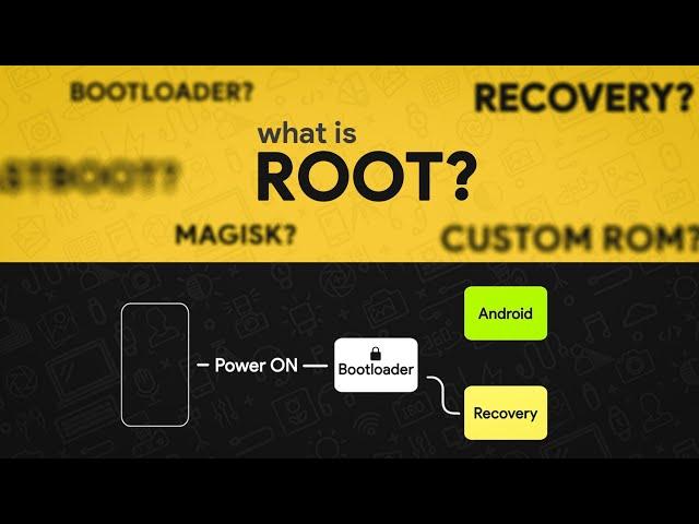 Android Modding Explained! (Rooting, Custom Rom, Bootloader...)