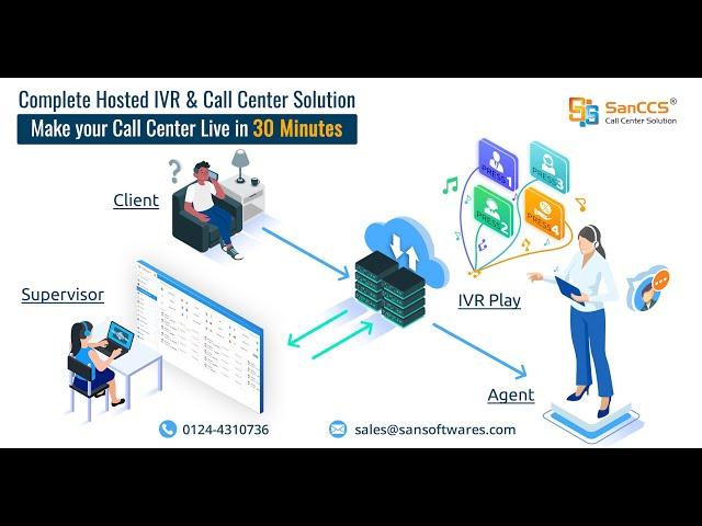 SanCCS - Complete Call Hosted Call Center Solution, Dialer, CRM, IVR