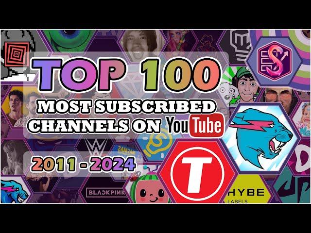 The Top 100 Most Subscribed YouTube Channels: Every Day (2011-2024)
