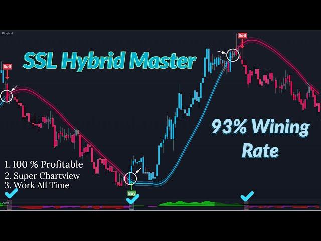 The Fastest & Most Aggressive Best For Stocks Trading || ssl hybrid indicator tradingview